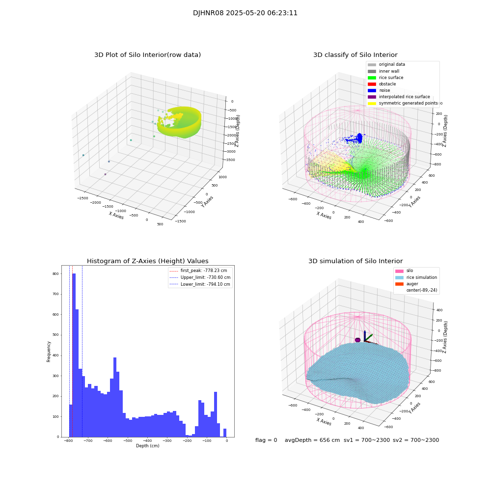 lidar visual vms_img