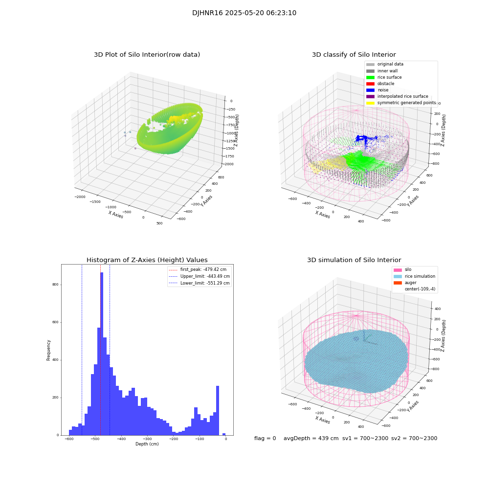 lidar visual vms_img
