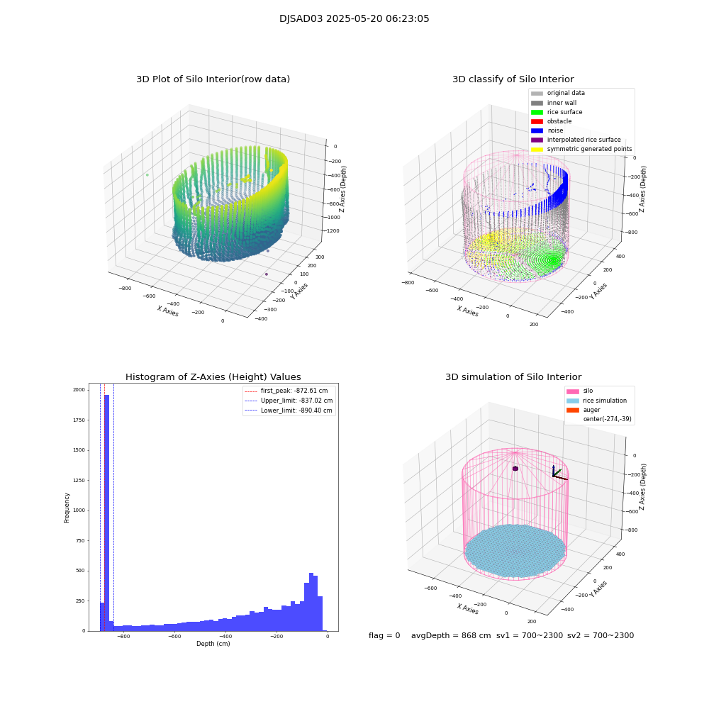 lidar visual vms_img
