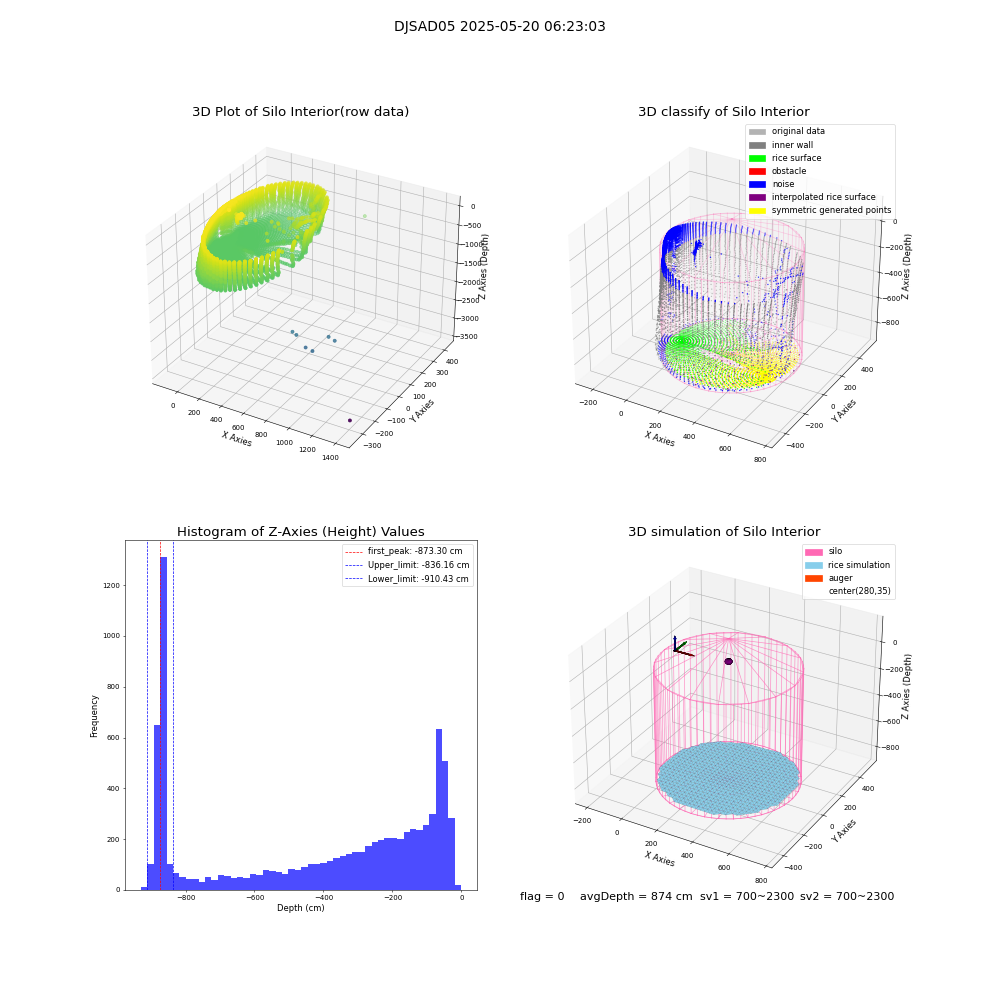 lidar visual vms_img