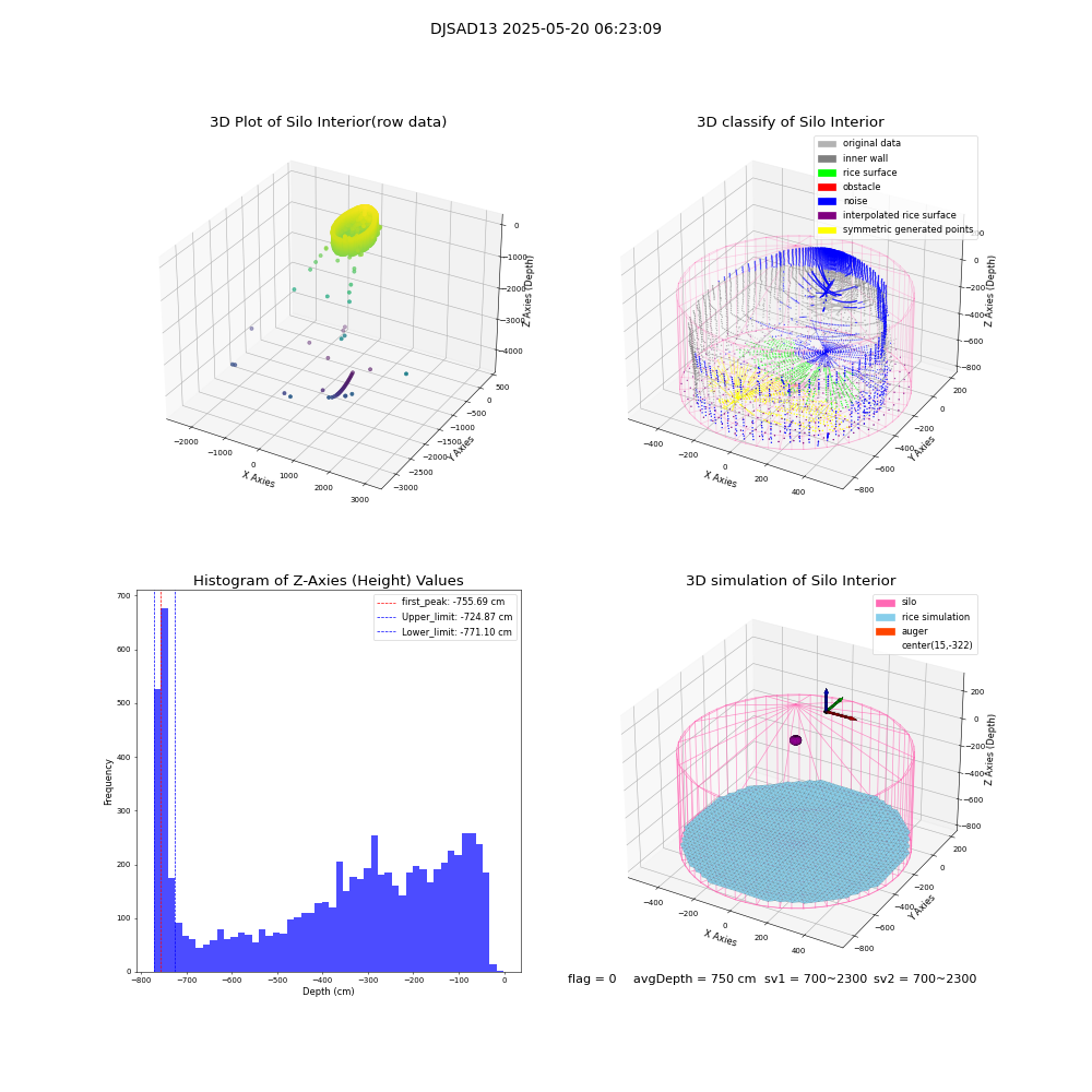 lidar visual vms_img