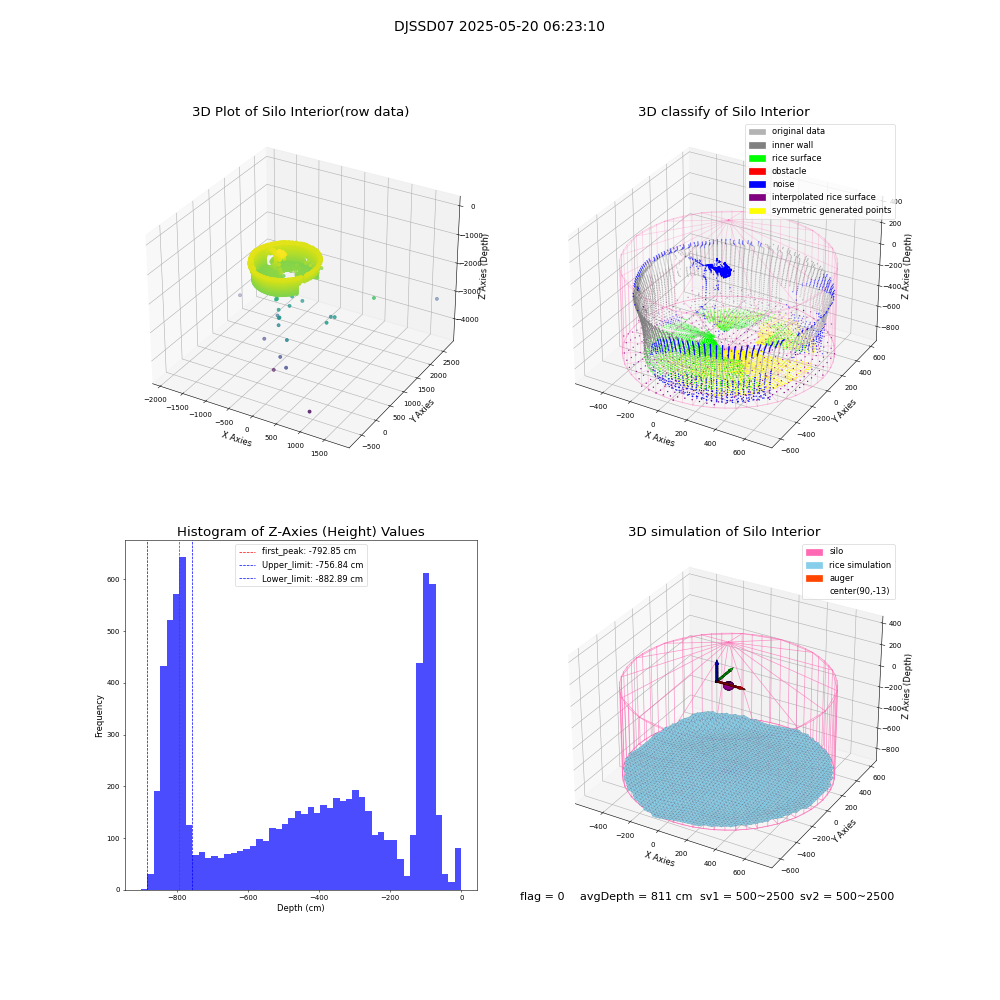 lidar visual vms_img