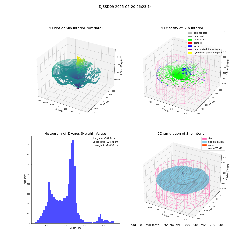 lidar visual vms_img