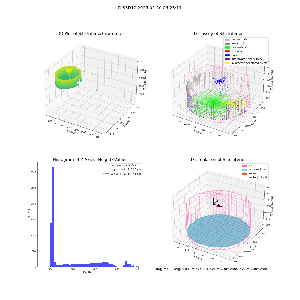 lidar visual vms_img