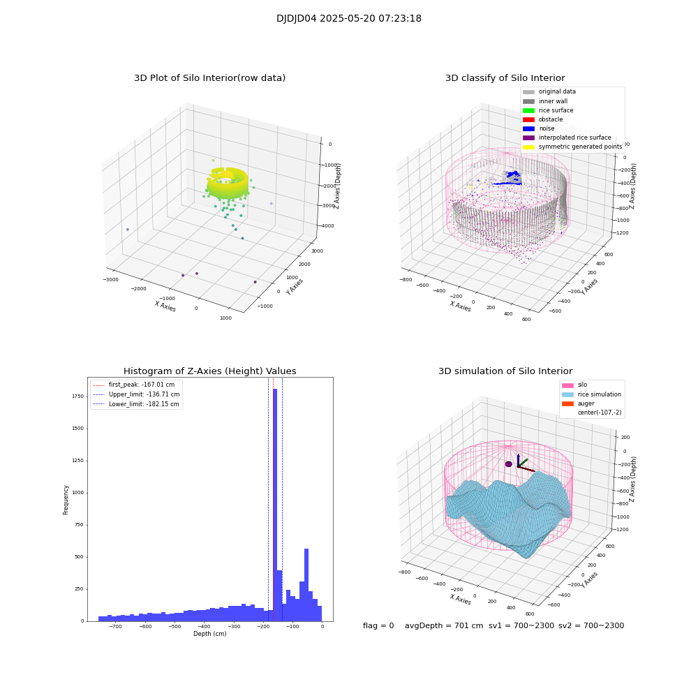 lidar visual vms_img