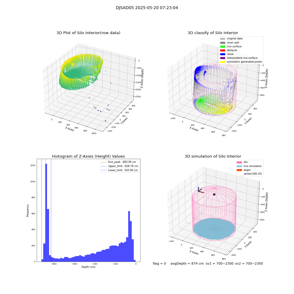 lidar visual vms_img