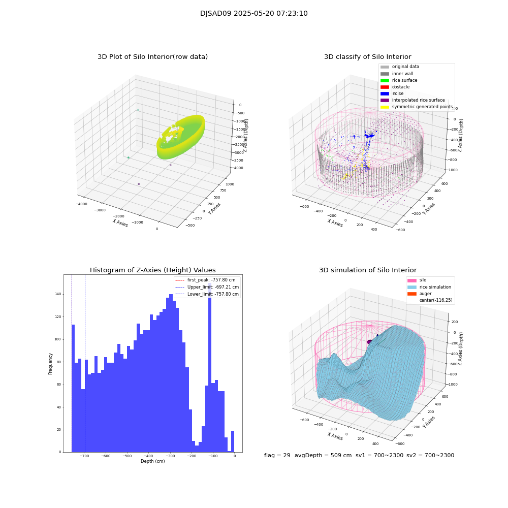 lidar visual vms_img