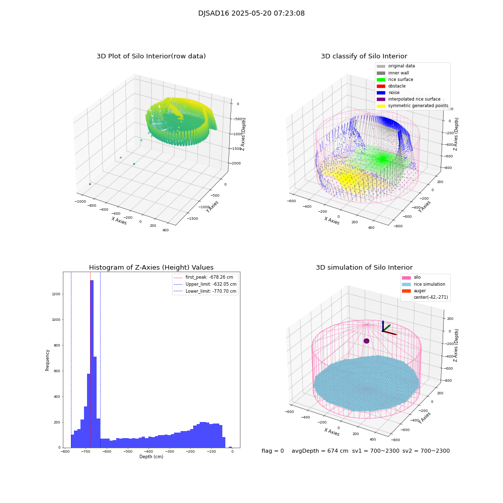 lidar visual vms_img