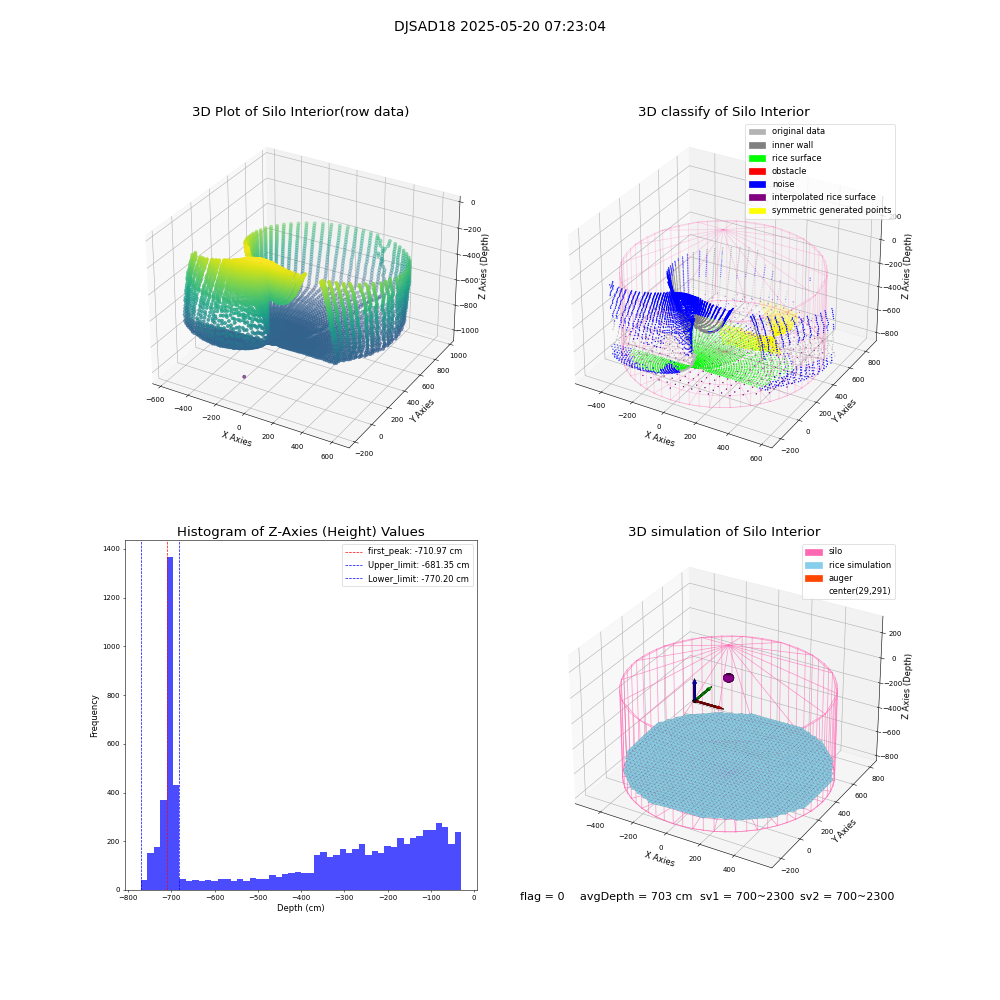 lidar visual vms_img