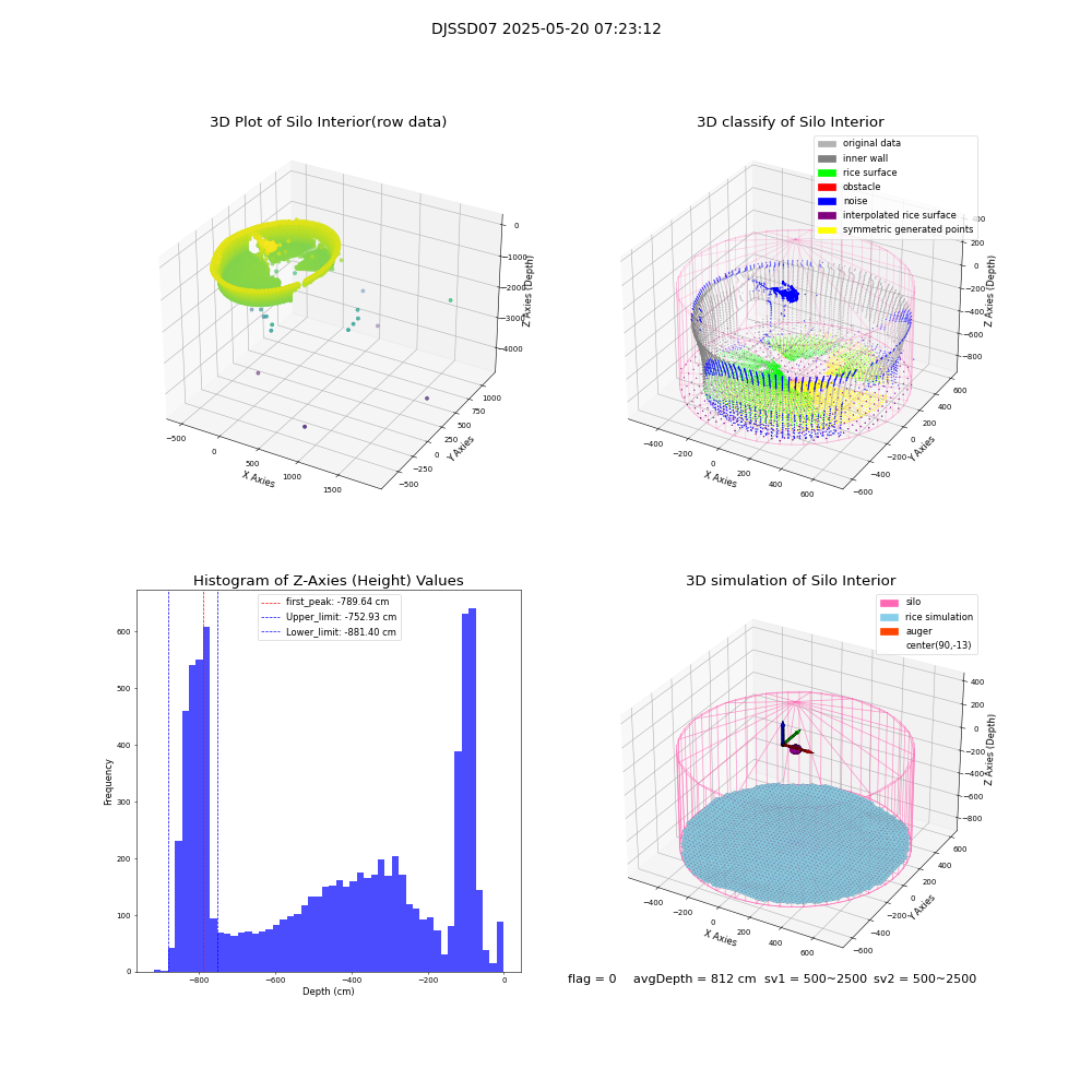 lidar visual vms_img