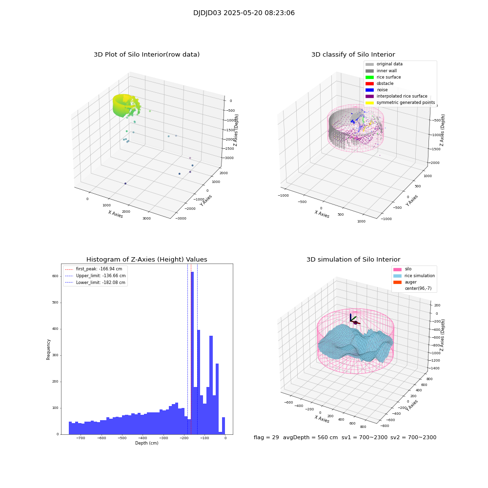 lidar visual vms_img