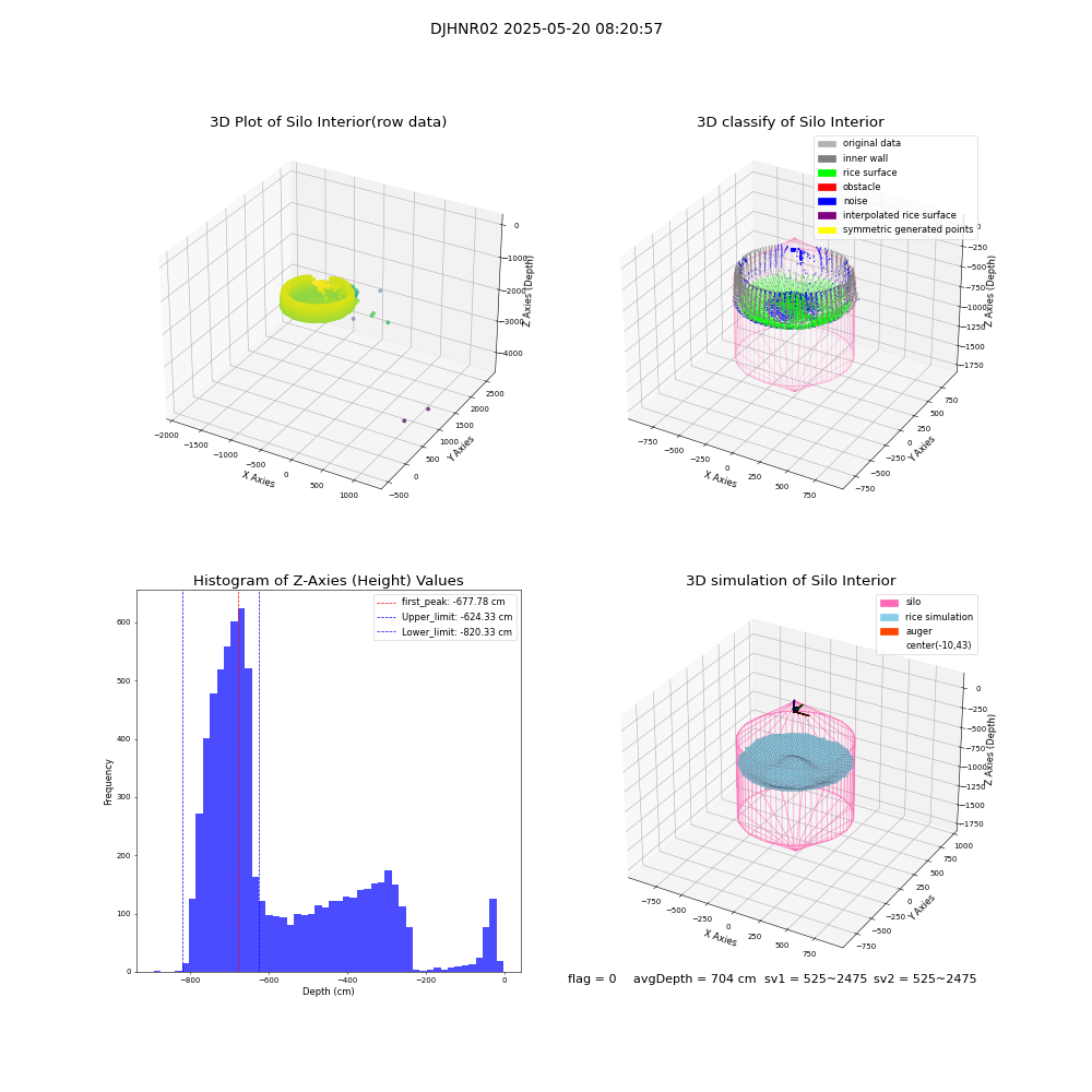 lidar visual vms_img