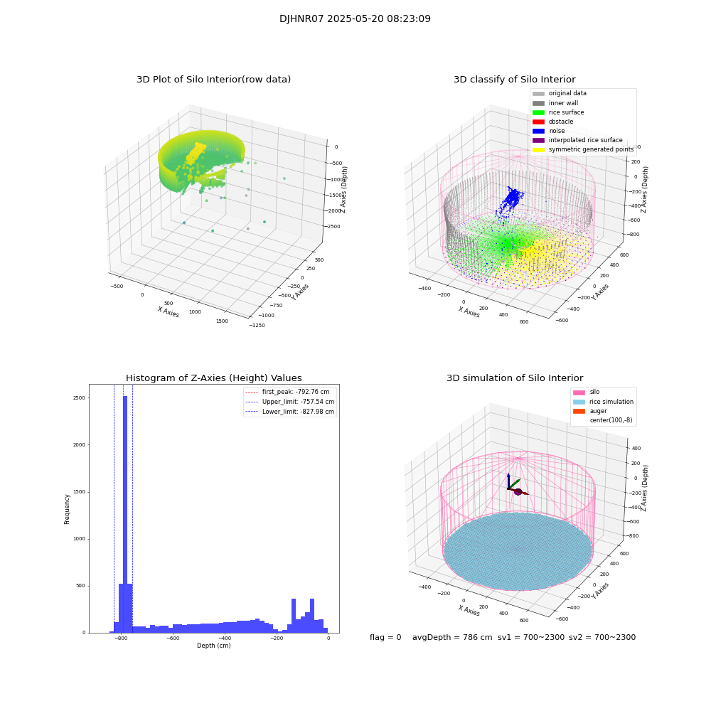 lidar visual vms_img
