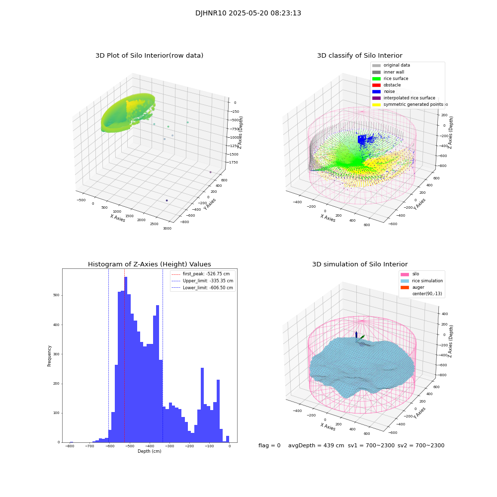 lidar visual vms_img