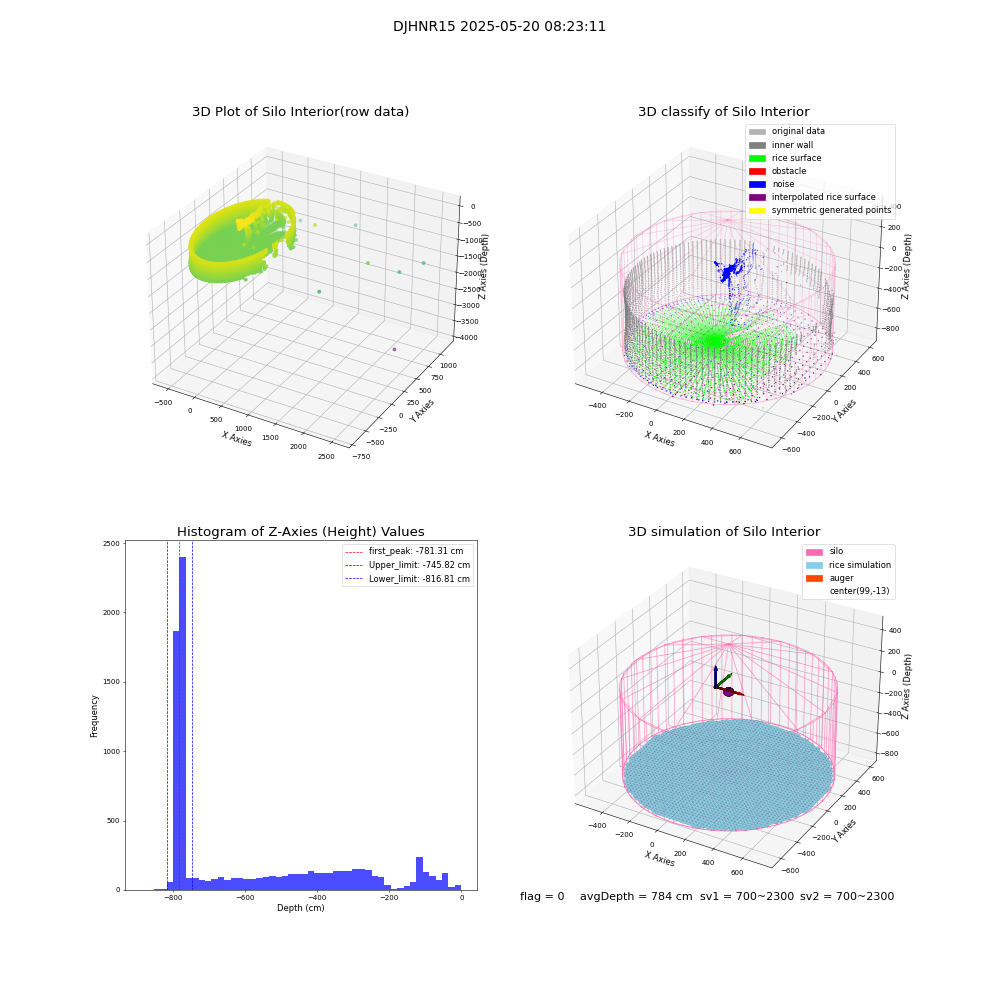 lidar visual vms_img