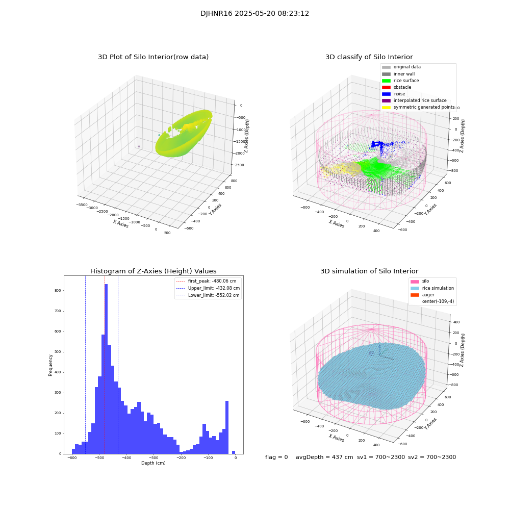 lidar visual vms_img