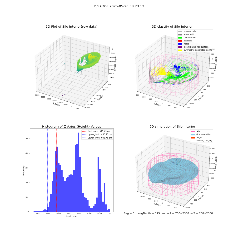 lidar visual vms_img