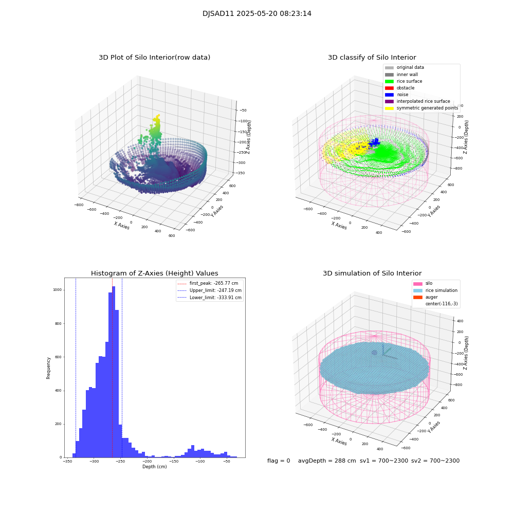 lidar visual vms_img