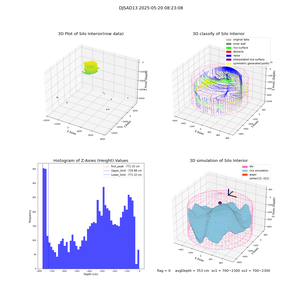 lidar visual vms_img