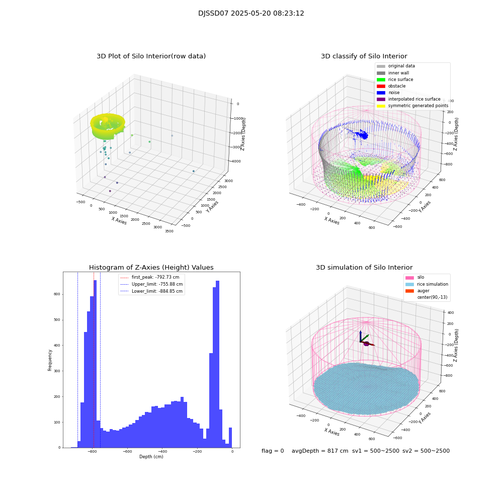 lidar visual vms_img
