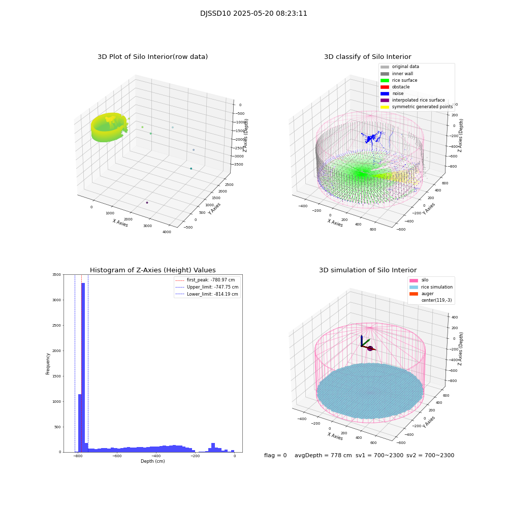 lidar visual vms_img
