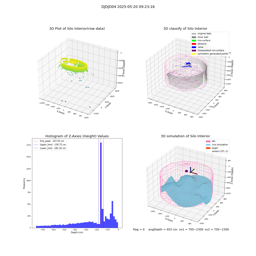 lidar visual vms_img