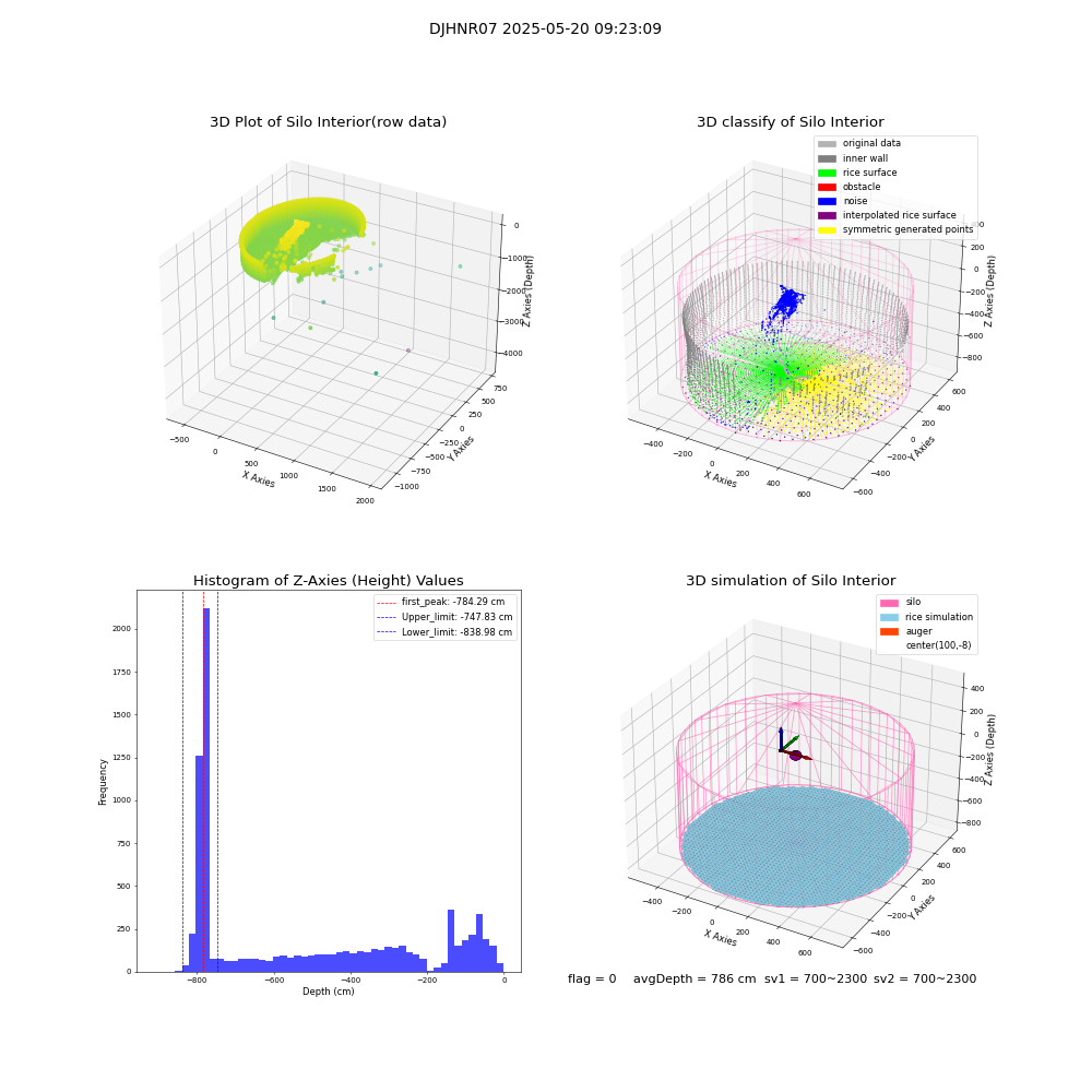 lidar visual vms_img
