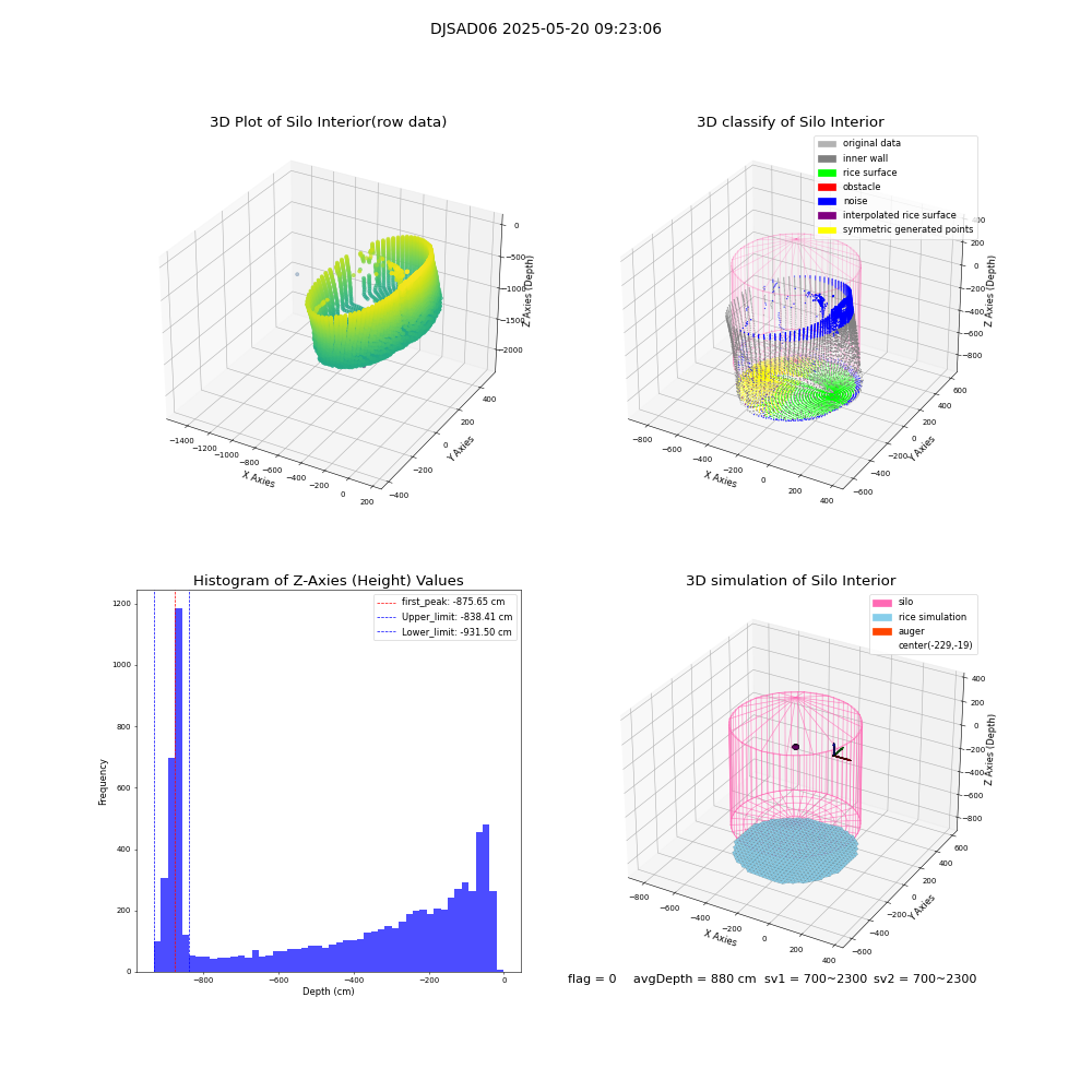 lidar visual vms_img