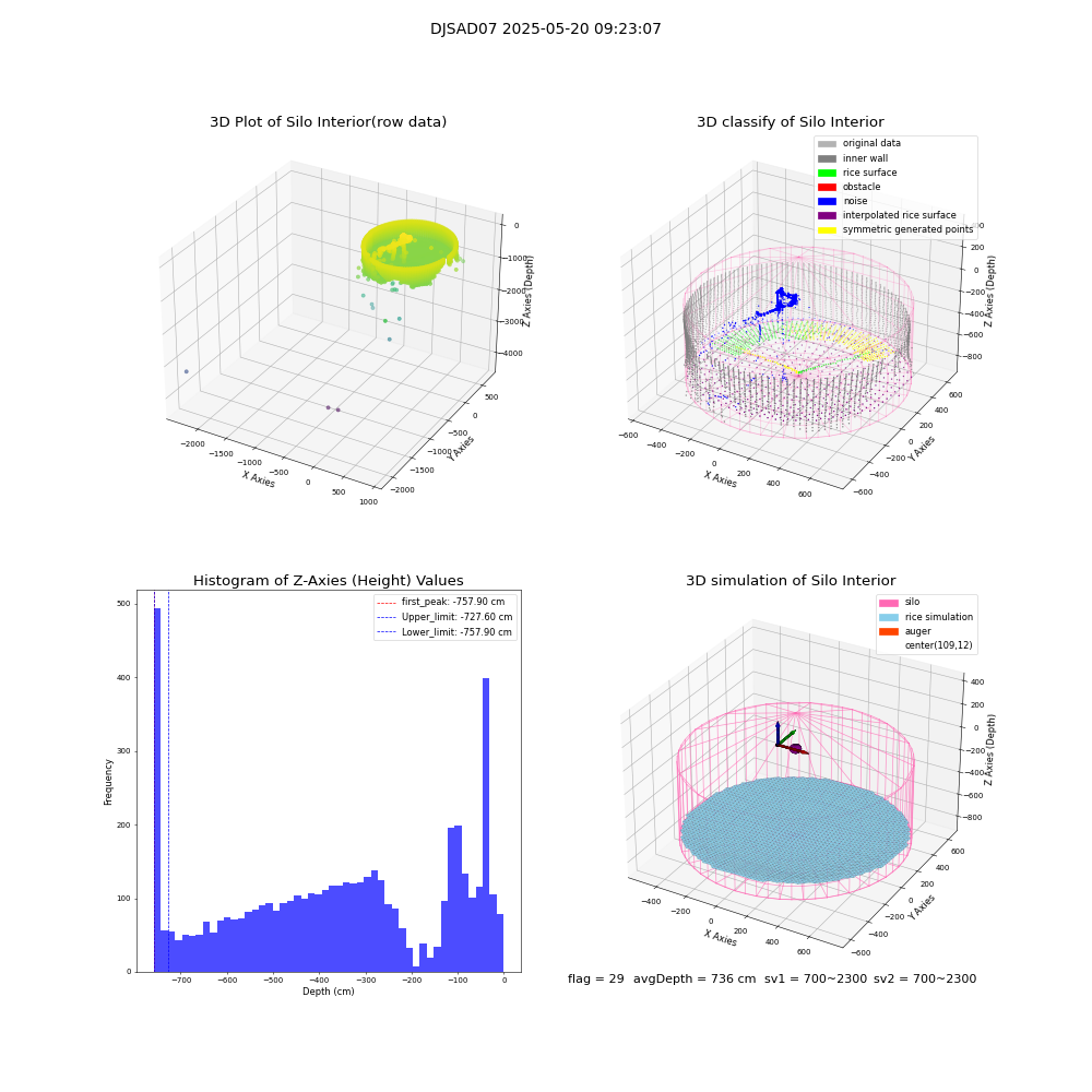 lidar visual vms_img