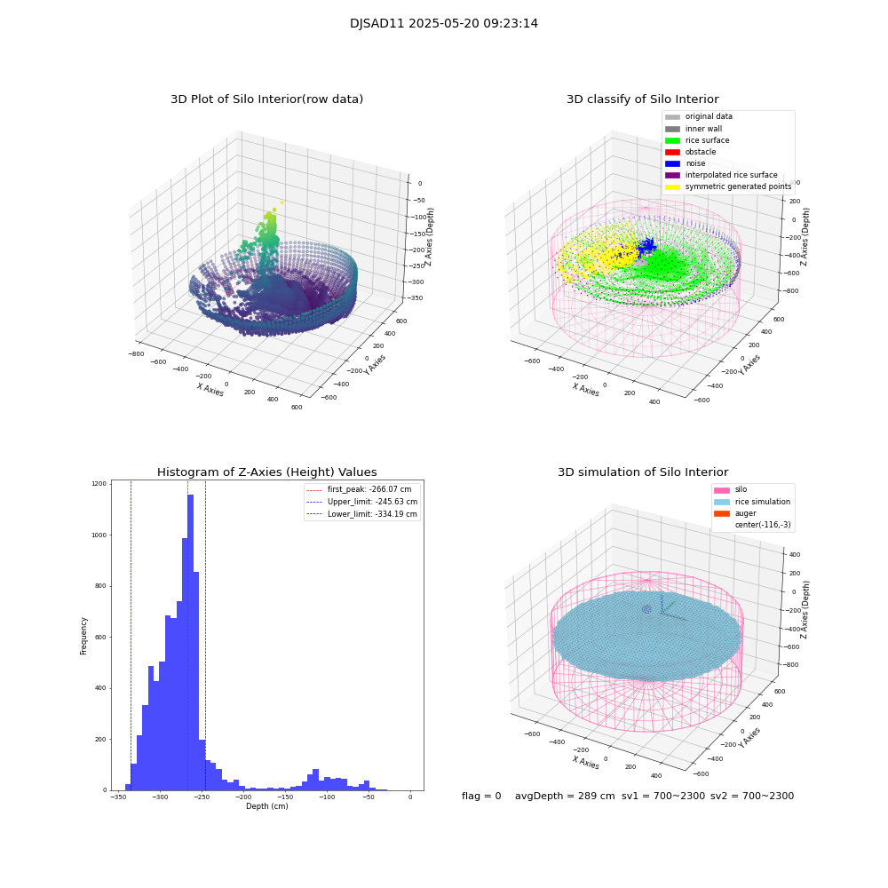 lidar visual vms_img