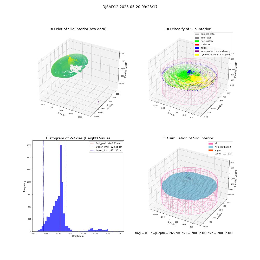 lidar visual vms_img