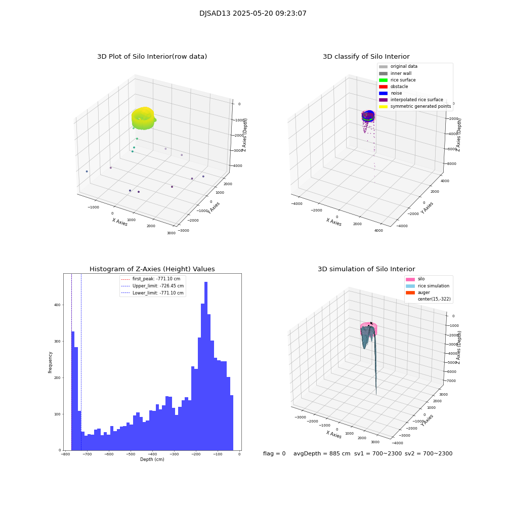 lidar visual vms_img