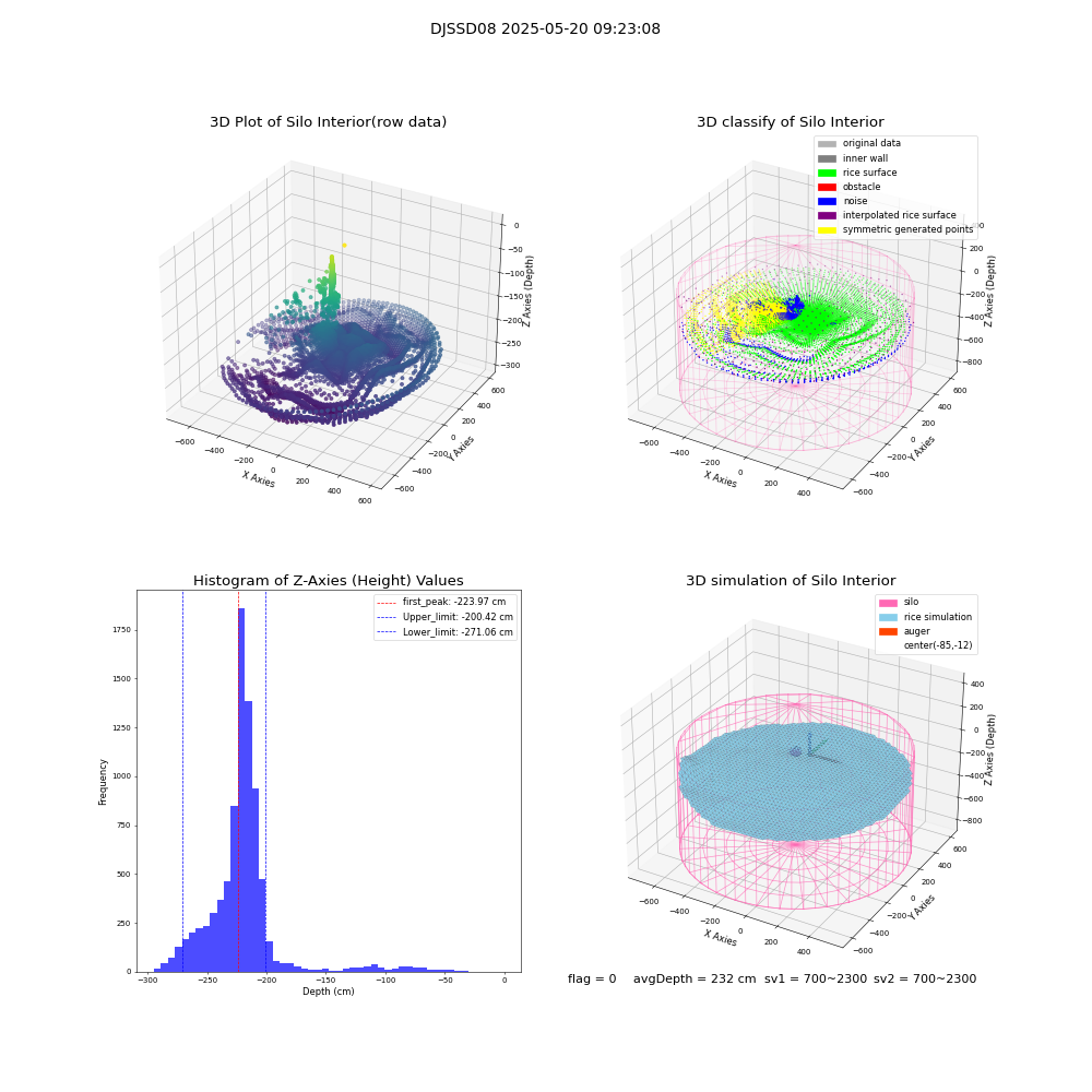 lidar visual vms_img