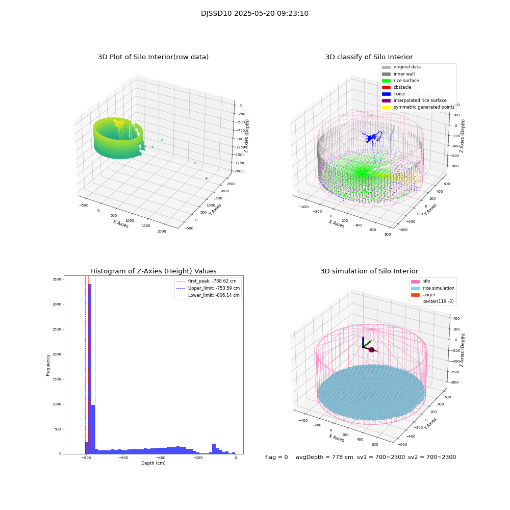 lidar visual vms_img