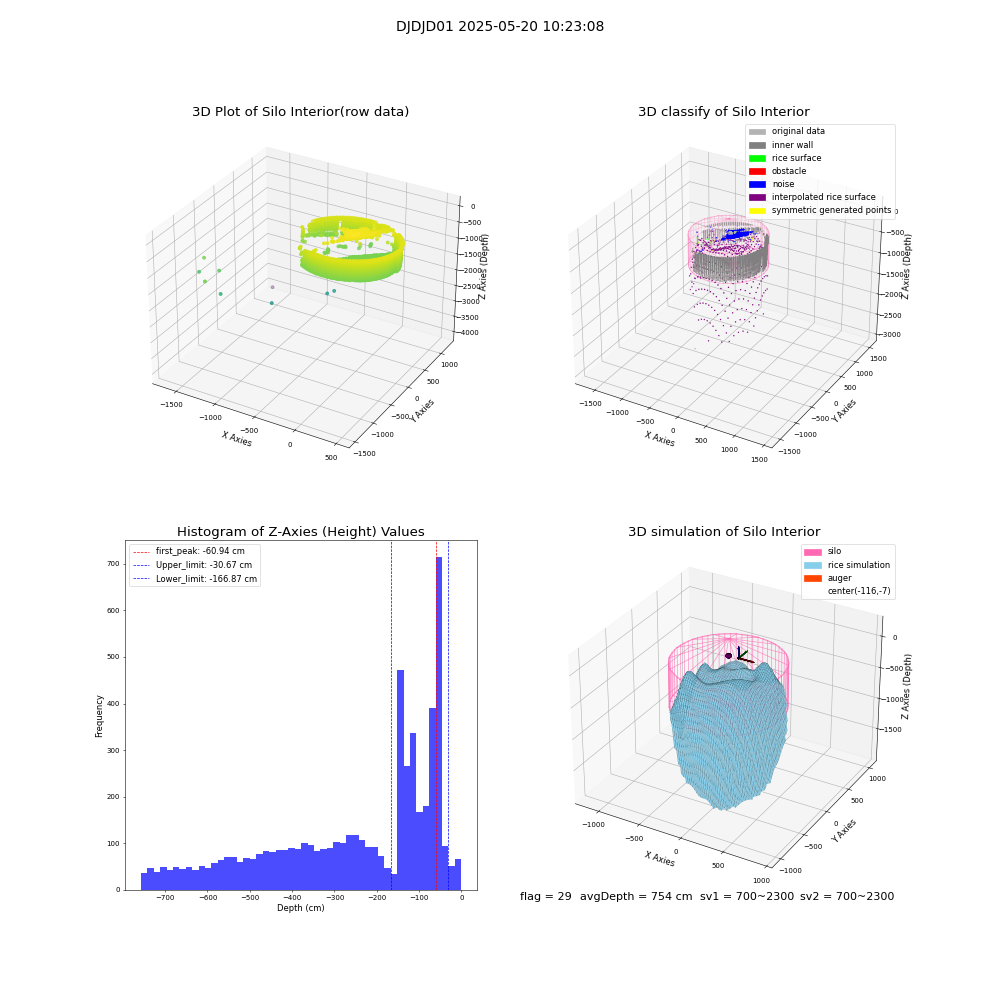 lidar visual vms_img