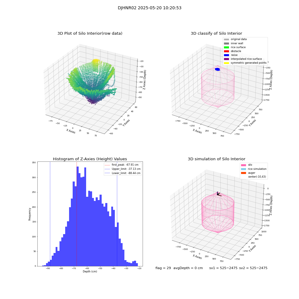 lidar visual vms_img