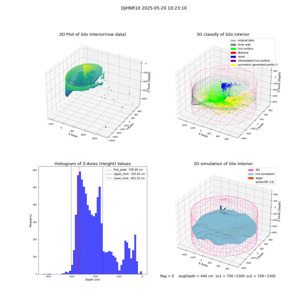 lidar visual vms_img