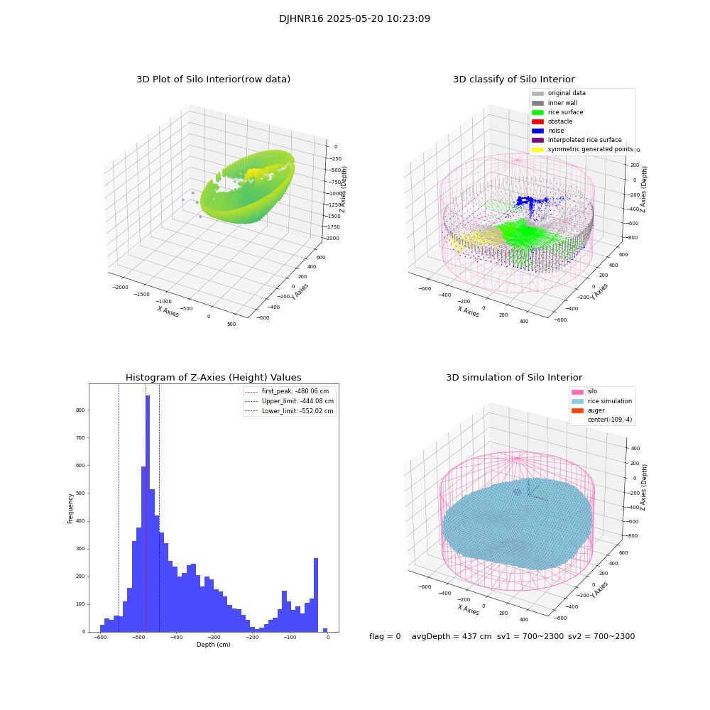 lidar visual vms_img
