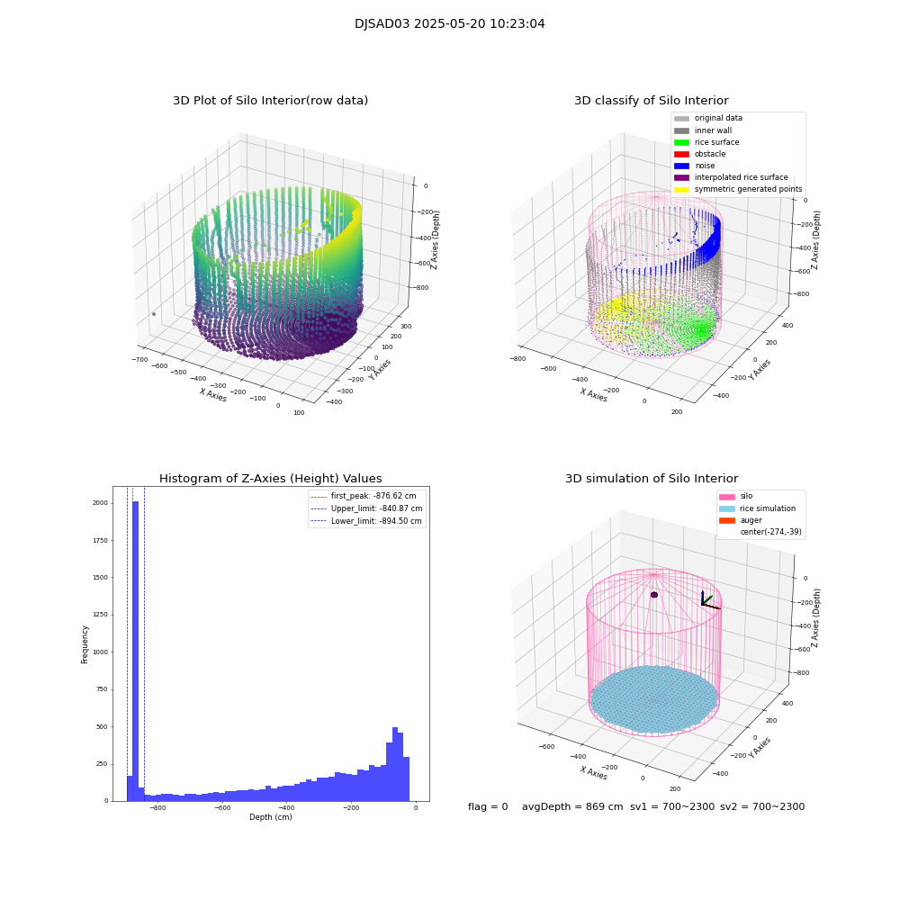 lidar visual vms_img