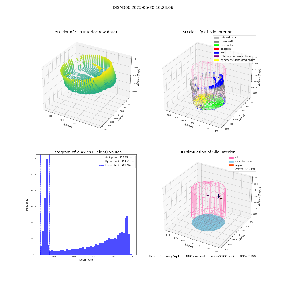 lidar visual vms_img