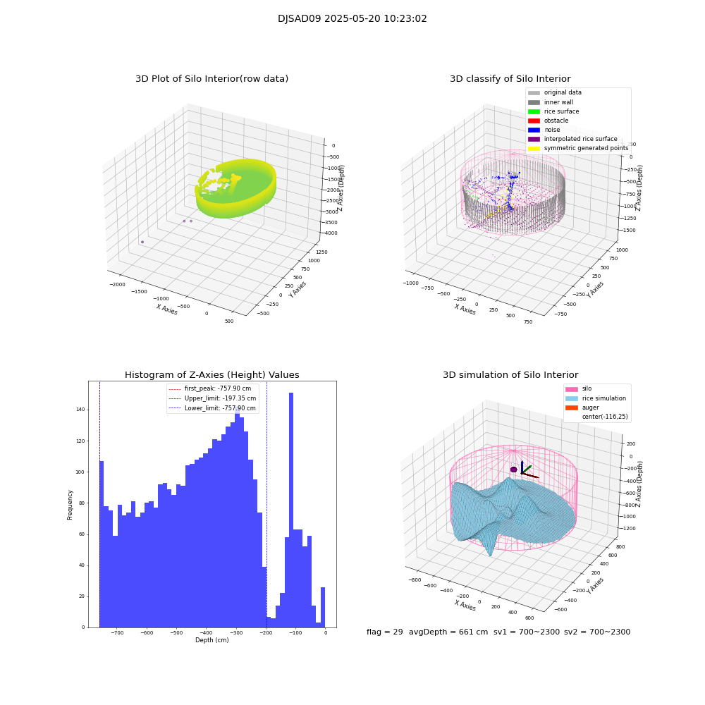 lidar visual vms_img