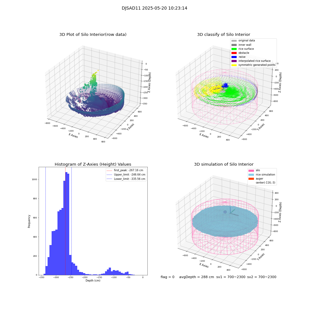 lidar visual vms_img