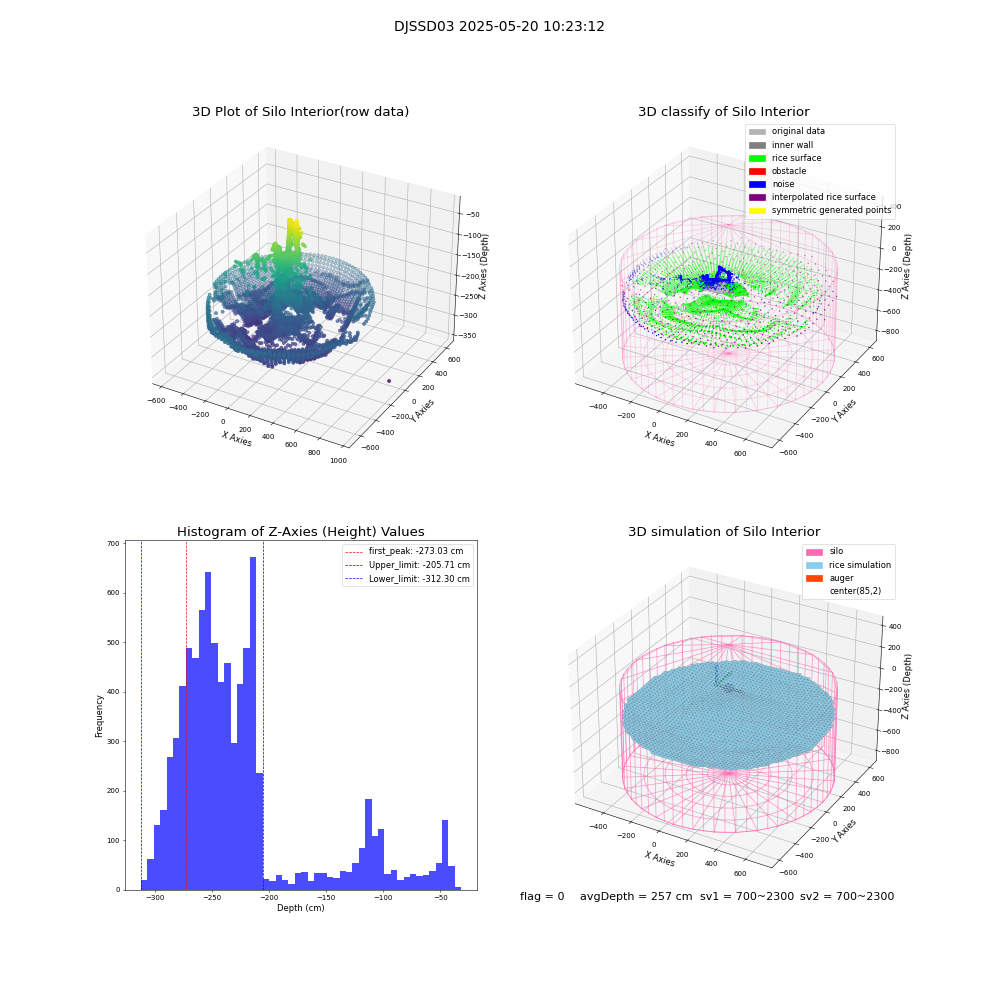 lidar visual vms_img