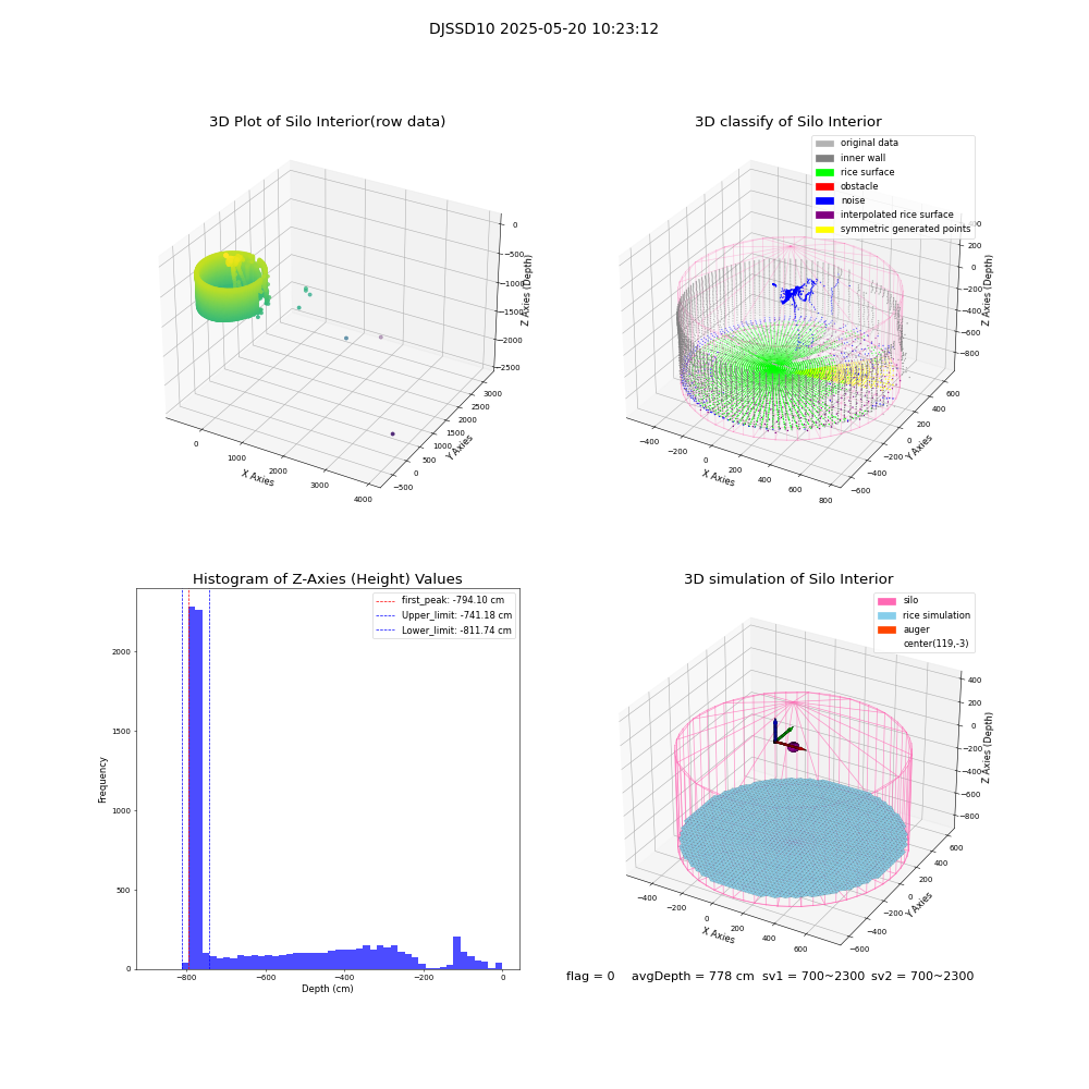 lidar visual vms_img