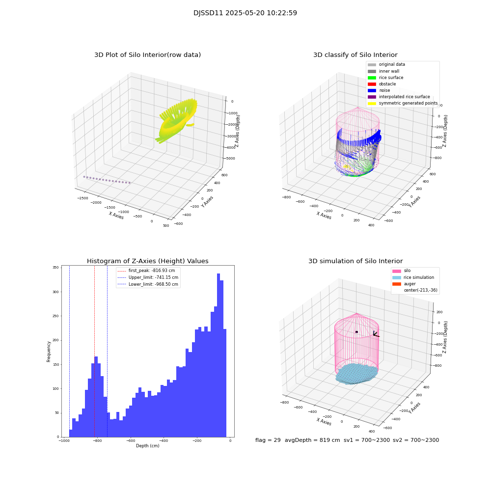 lidar visual vms_img