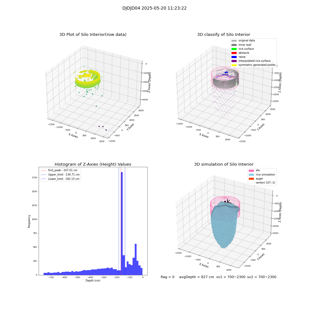 lidar visual vms_img