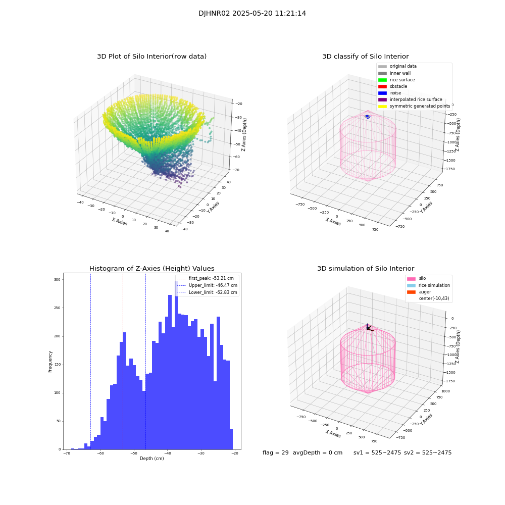 lidar visual vms_img