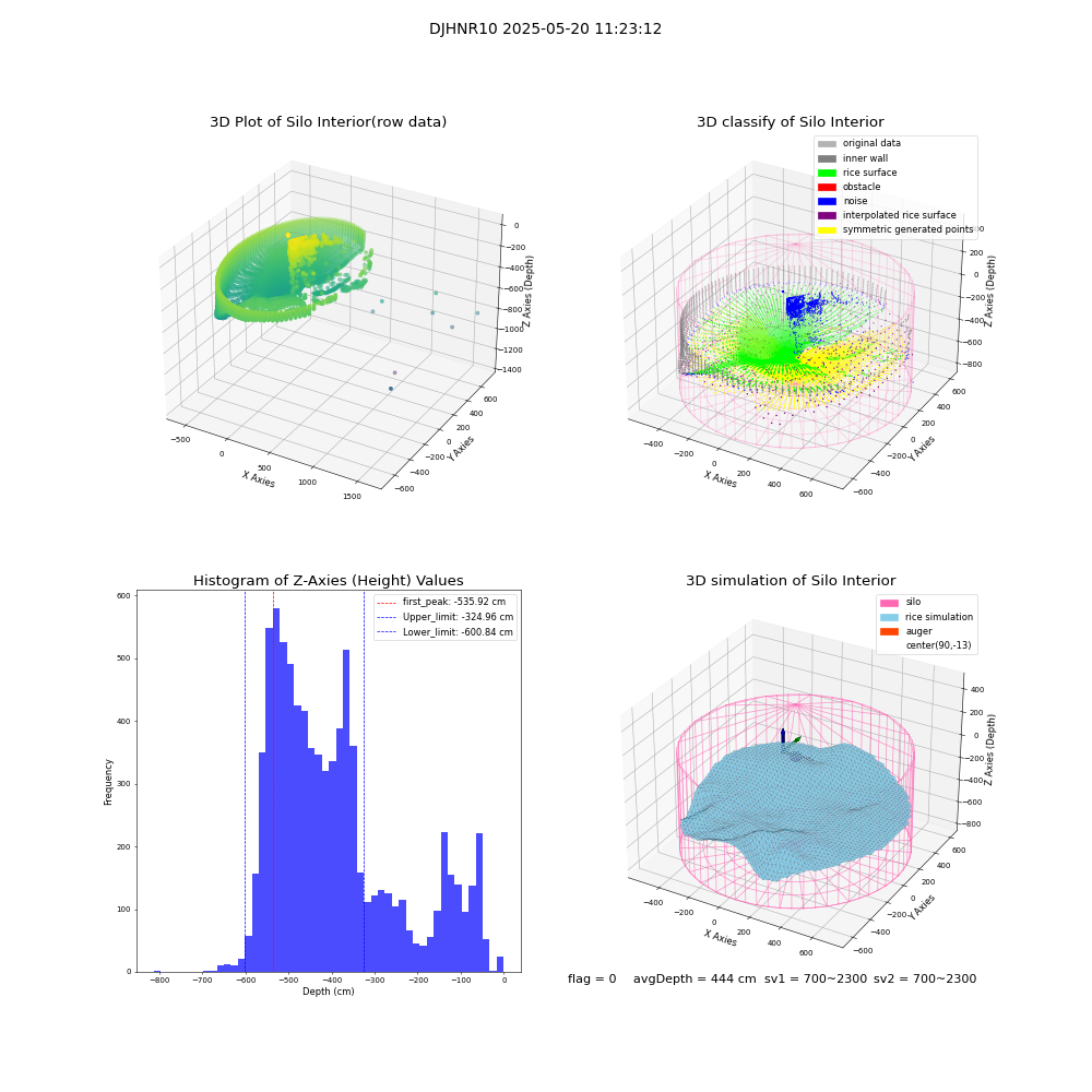 lidar visual vms_img