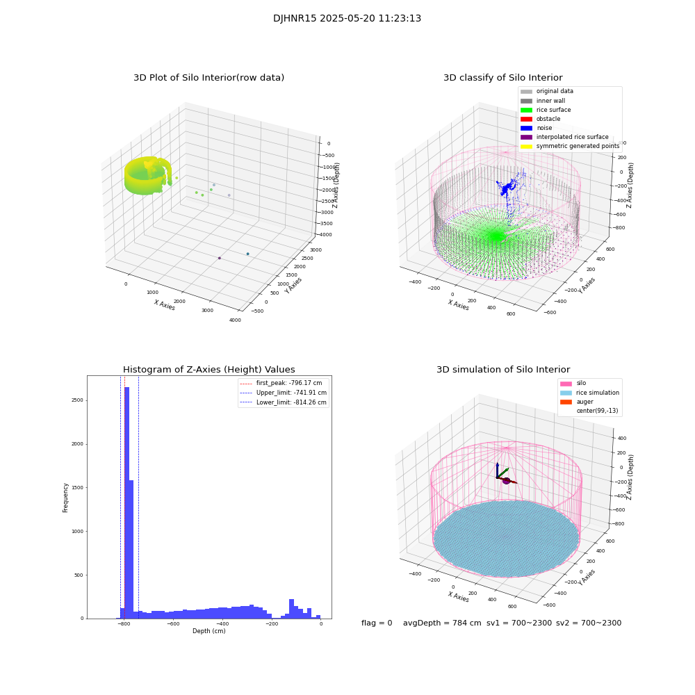 lidar visual vms_img