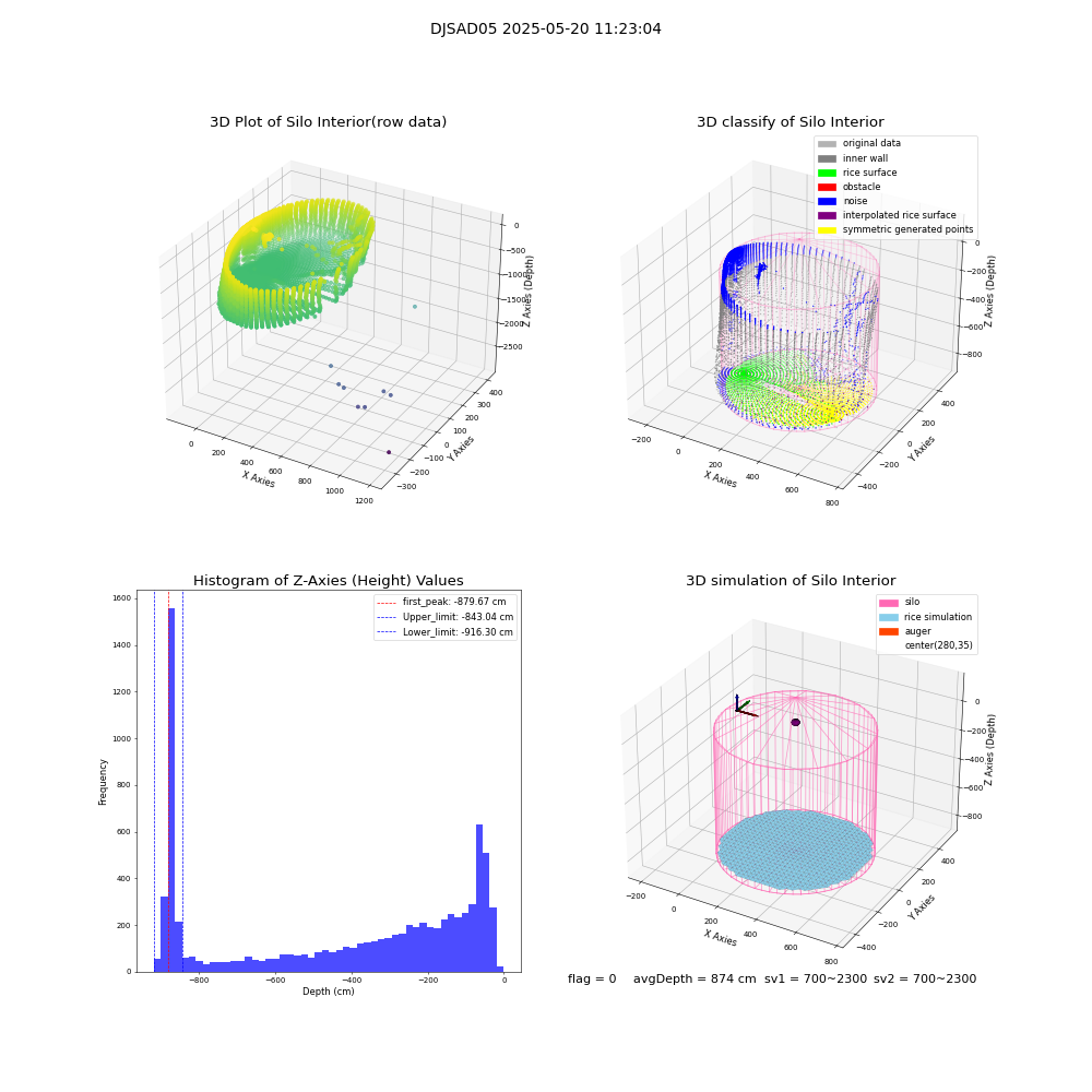 lidar visual vms_img